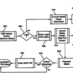 Microsoft Patent Windows 8