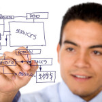 business plan business plan