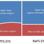 8015.NTFS-and-ReFS-file-systems_64354781