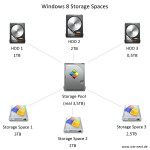 windows8-storage-spaces windows8-storage-spaces